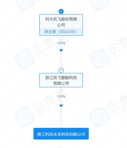科大訊飛布局未來科技新賽道 成立物聯網與人工智能應用軟件研發公司