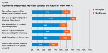 微軟報(bào)告揭示 半數(shù)英國(guó)企業(yè)坐失AI良機(jī)，人工智能應(yīng)用軟件開發(fā)普及受阻
